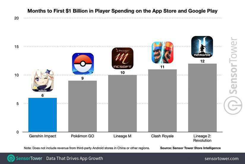 march 2021 genshin impact milestone