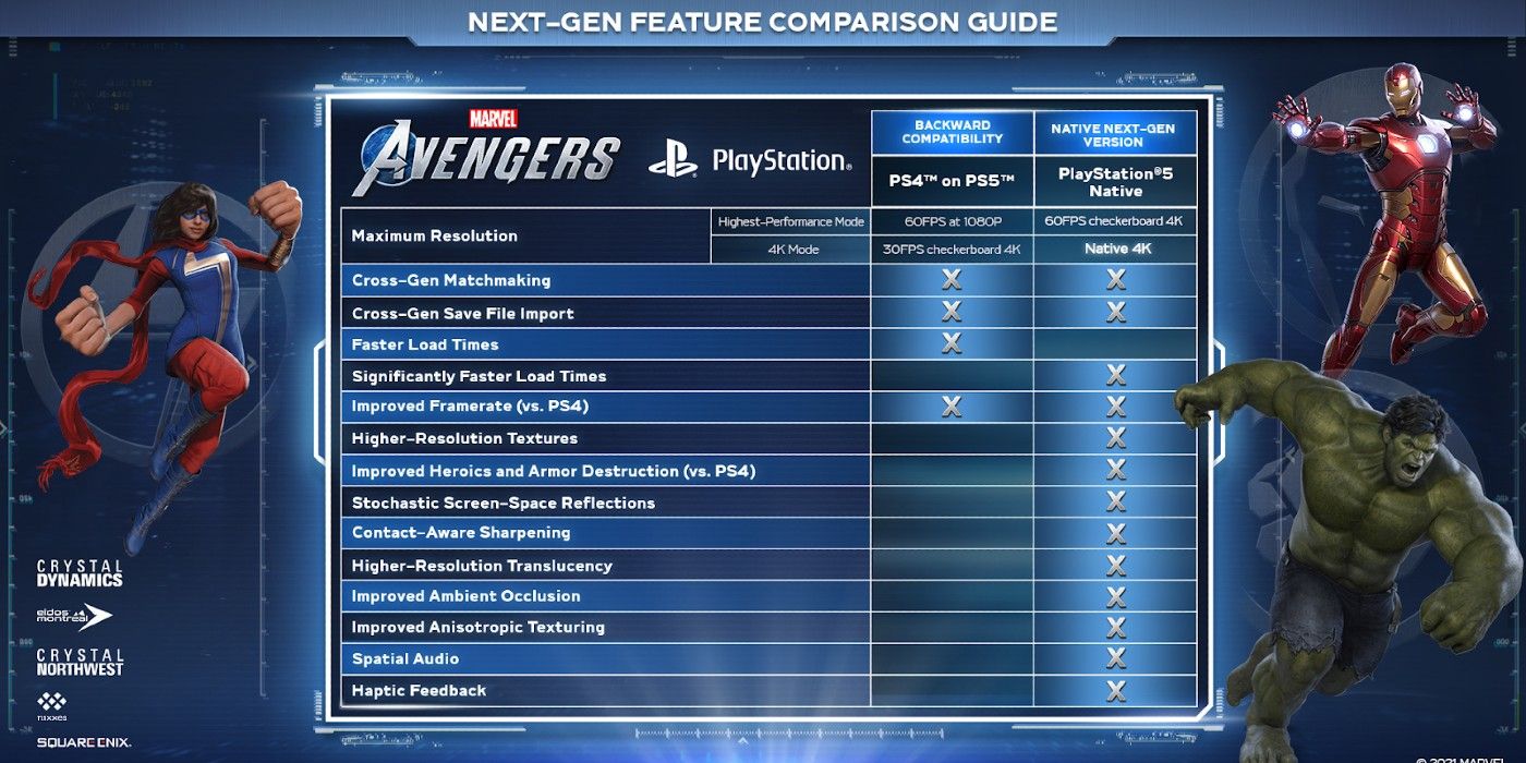 Next Generation Avengers Comparison Guide