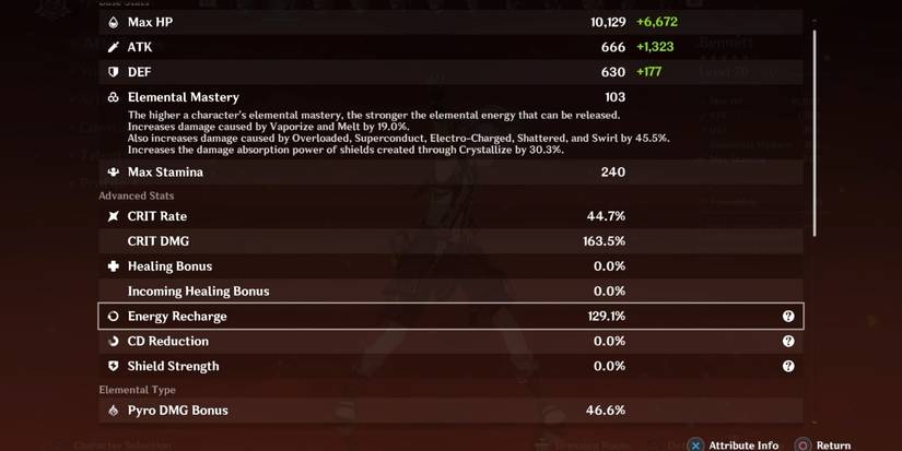 Bennett on DPS build