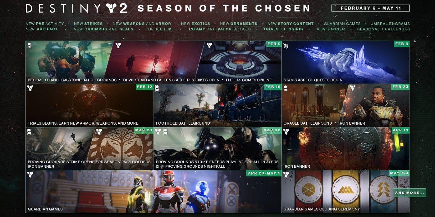Destiny 2 season of chosen calendar