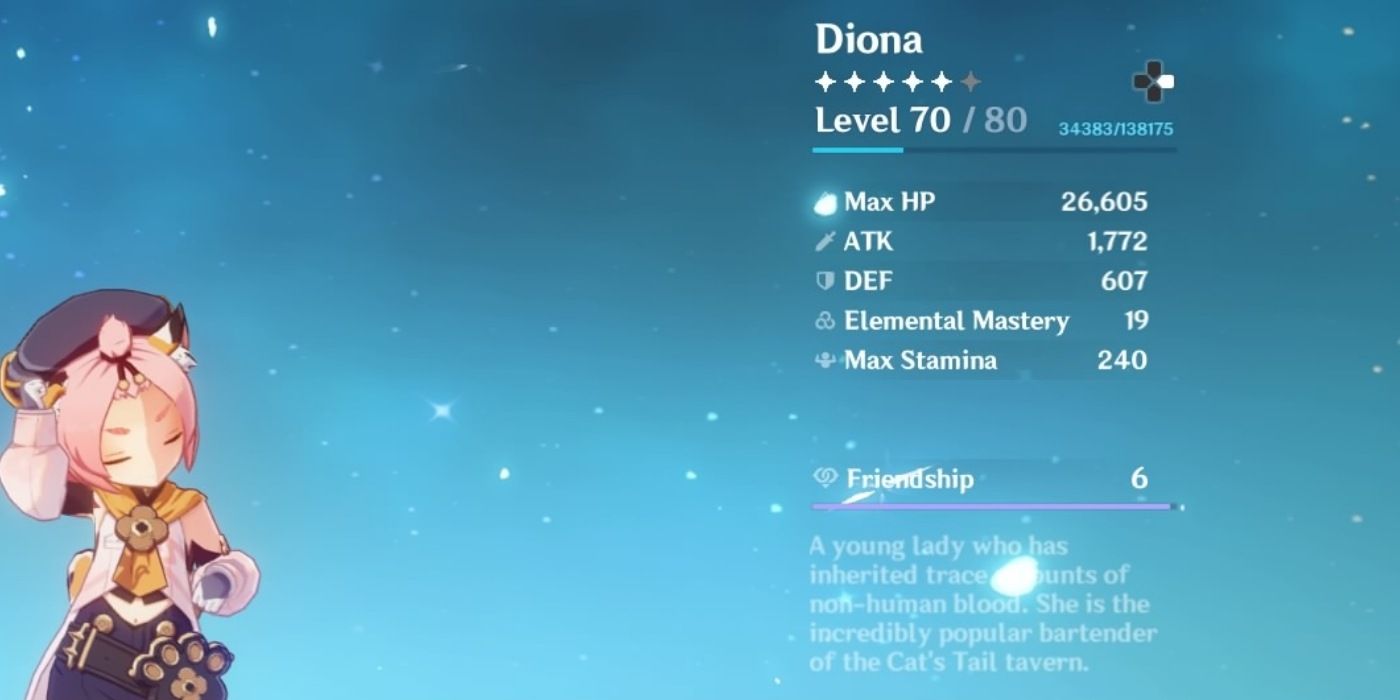 Diona at a decent support level