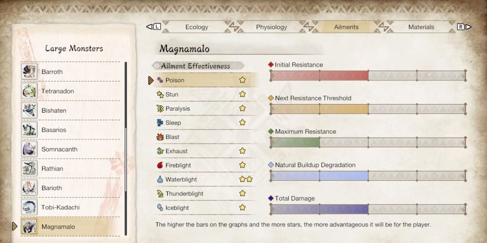 Monster Hunter Rise Magnamalo Elemental Weakness Chart In Game