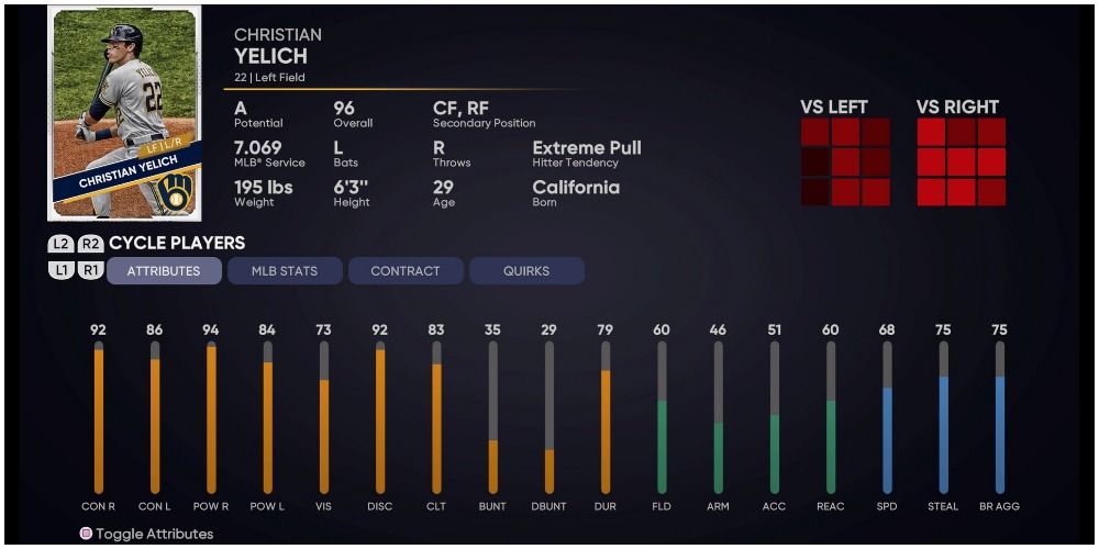 MLB The Show 21 Christian Yelich Attributes