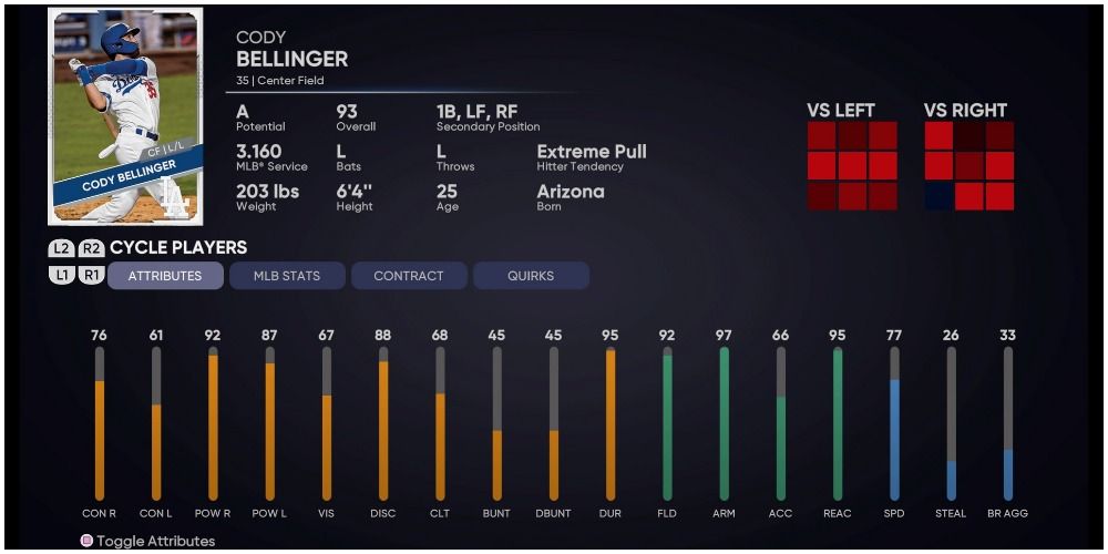 MLB The Show 21 Cody Bellinger Attributes