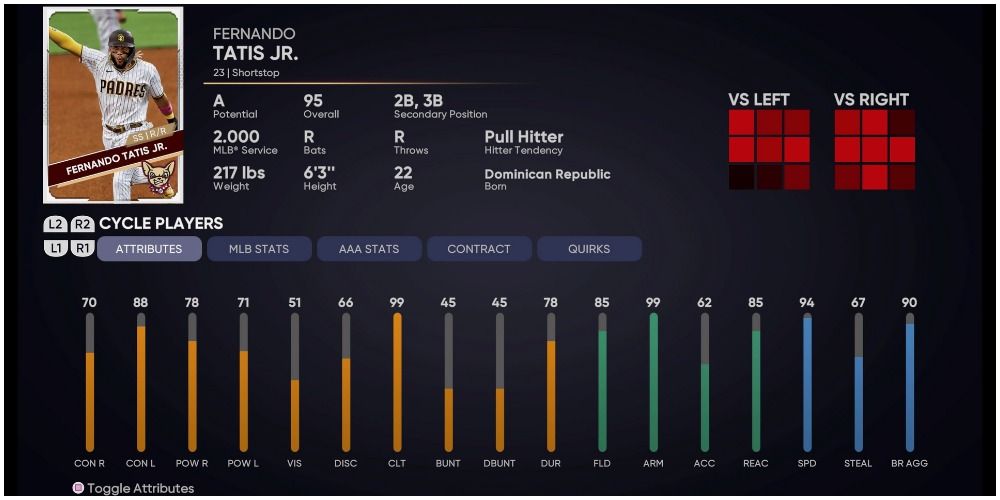 MLB The Show 21 10 Best Infielders For Any Dream Team