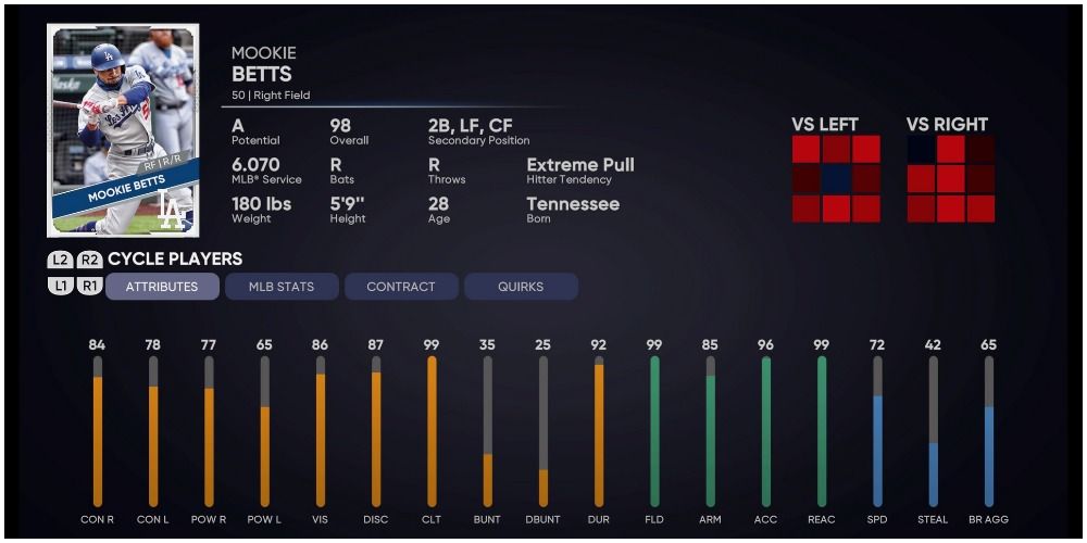 MLB The Show 21 Mookie Betts Attributes