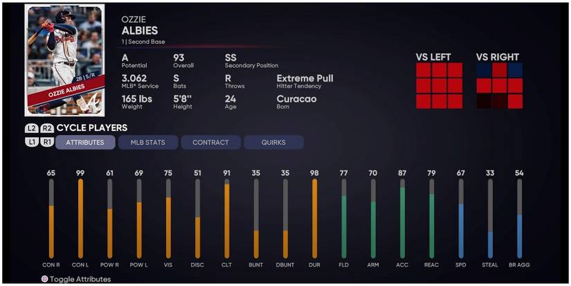 MLB The Show 21 Ozzie Albies Attributes