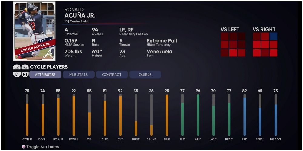 MLB The Show 21 Ronald Acuna Jr Attributes