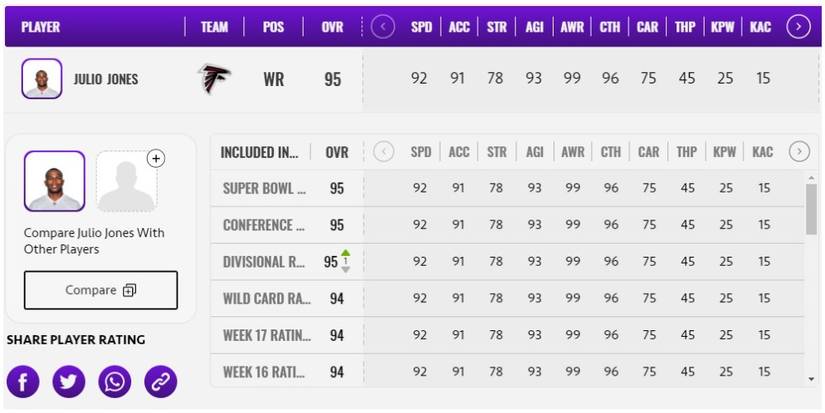Madden NFL 21 End Of Season Julio Jones Player Card