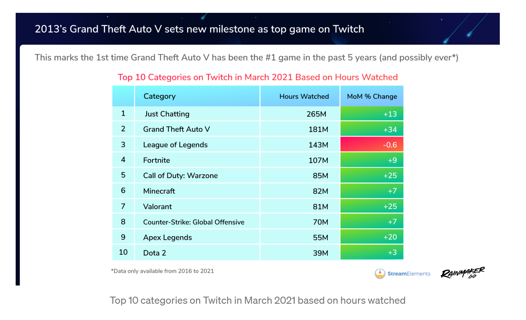 march twitch hours