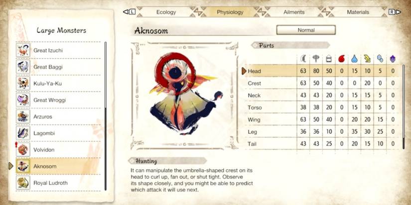 Monster Hunter Rise Aknosom Weakness