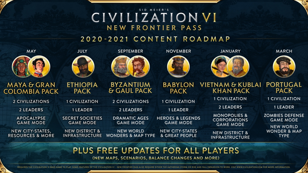 Цивилизация 6: новая дорожная карта прохождения границы