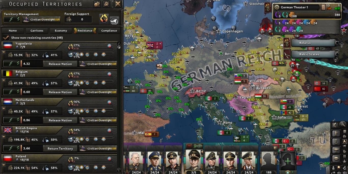 Occupation Mechanics From Hearts Of Iron IV