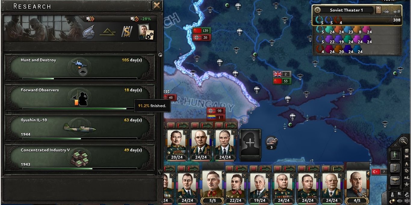 Research Slots From Hearts Of Iron IV