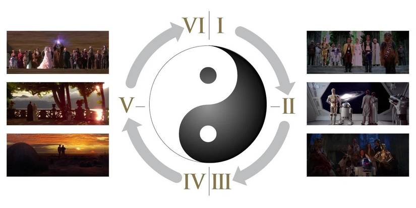 star wars ring theory