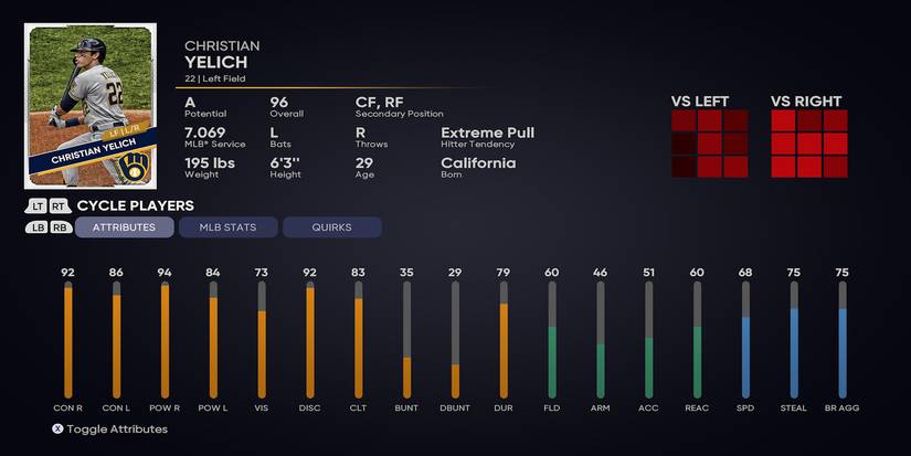 Christian Yelich - Player Profile in MLB The Show 21