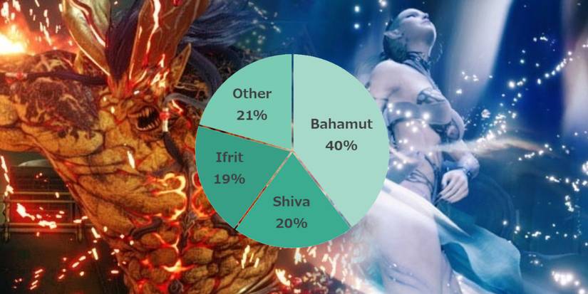 The most popular summons in Final Fantasy VII Remake