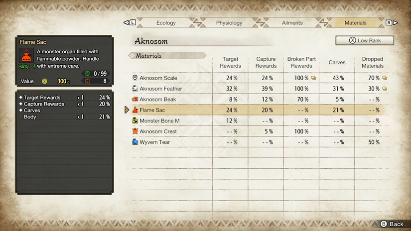 aknosom stats