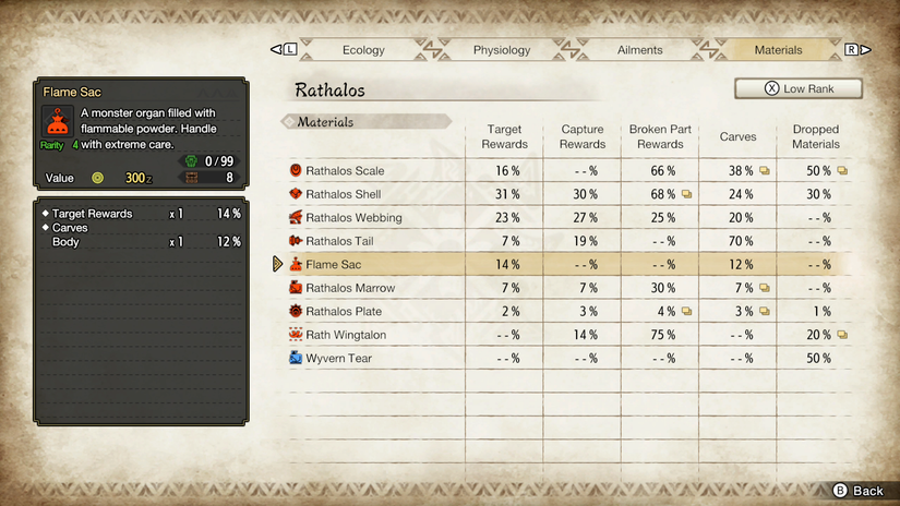 rathalos stats