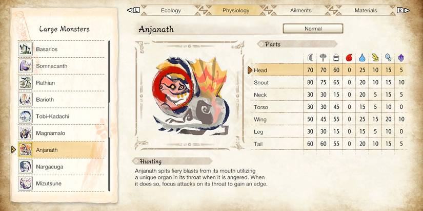 hunter's notes for ajnath hitzones