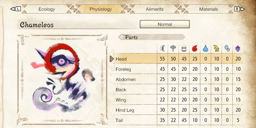 hunter's note with chameleos hitzones