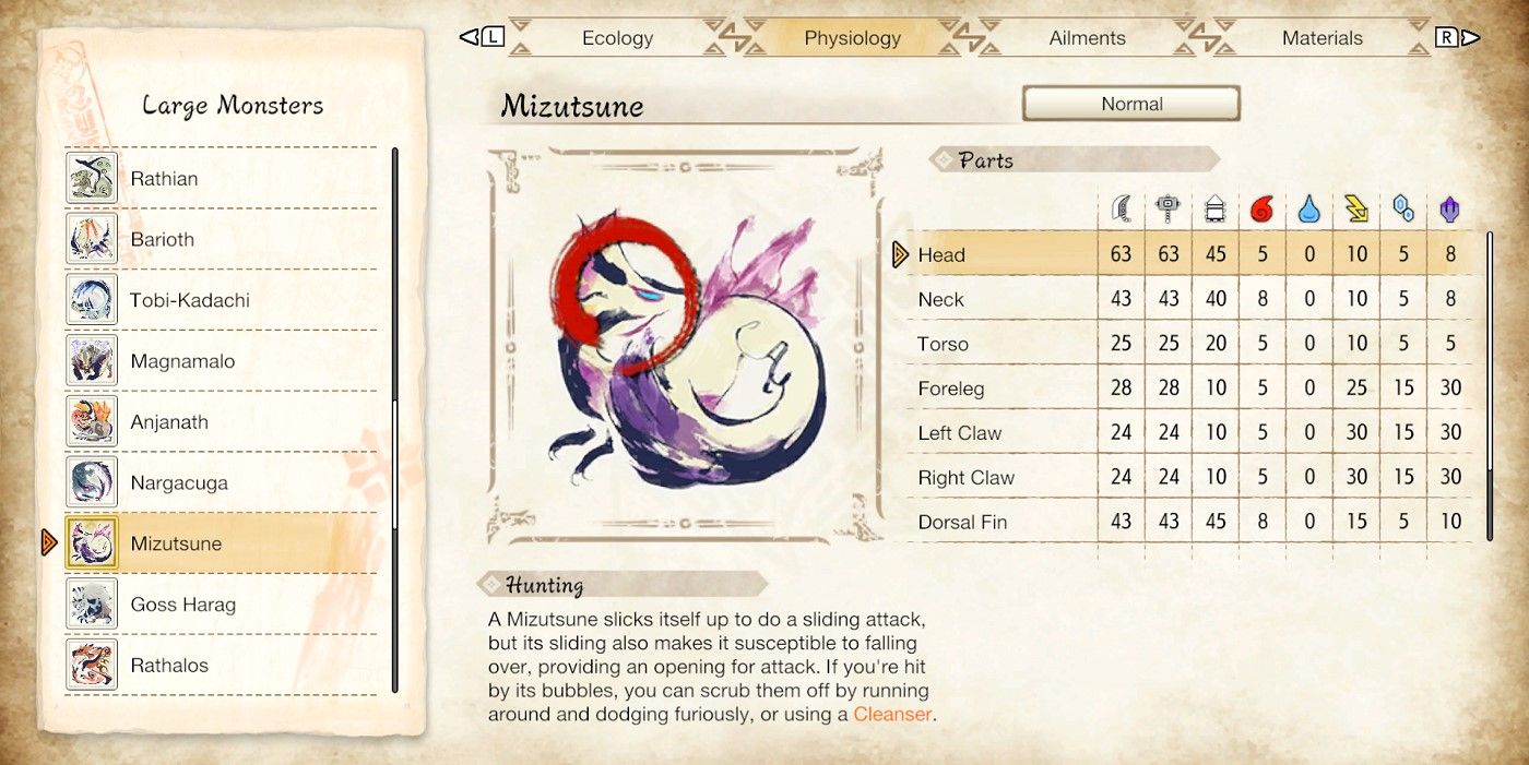 hunter notes with mizutsune hitzones