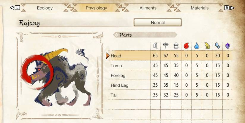 rajang hunter notes and hitzones