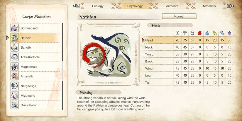 hunter's notes for rathian hitzones