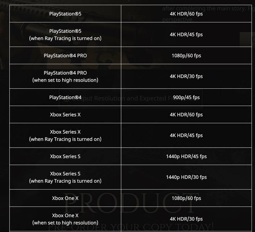 resident evil village fps resolution targets