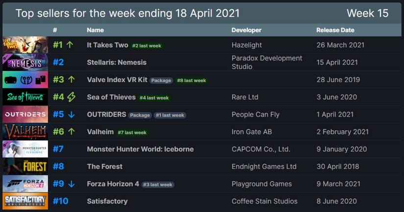 steamdb chart april 18