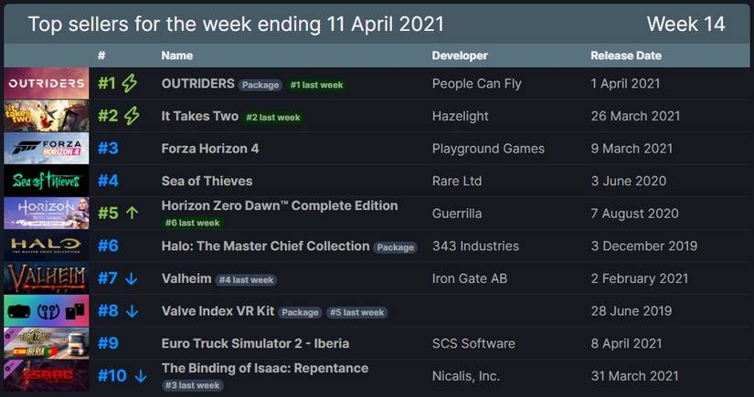 steam top 10 chart april 11