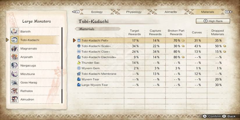 tobi kadachi materials
