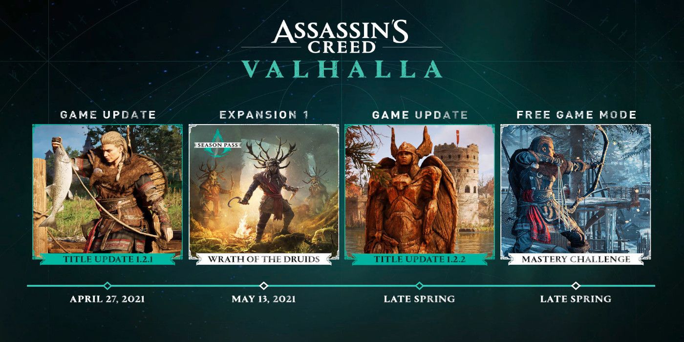 assassins-creed-valhalla-wrath-of-the-druids-new-gamemode-release-roadmap