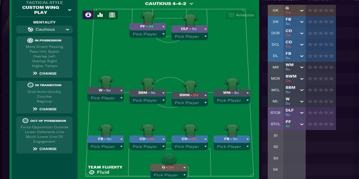 Football Manager 21 Guide To Creating Classic 442 Tactics