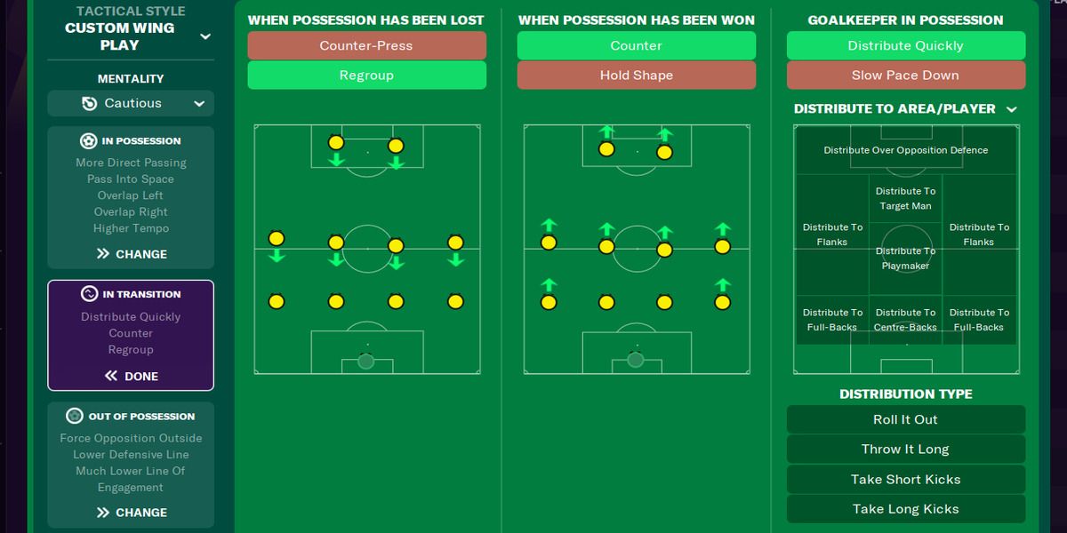 Football Manager 21 Guide To Creating Classic 442 Tactics