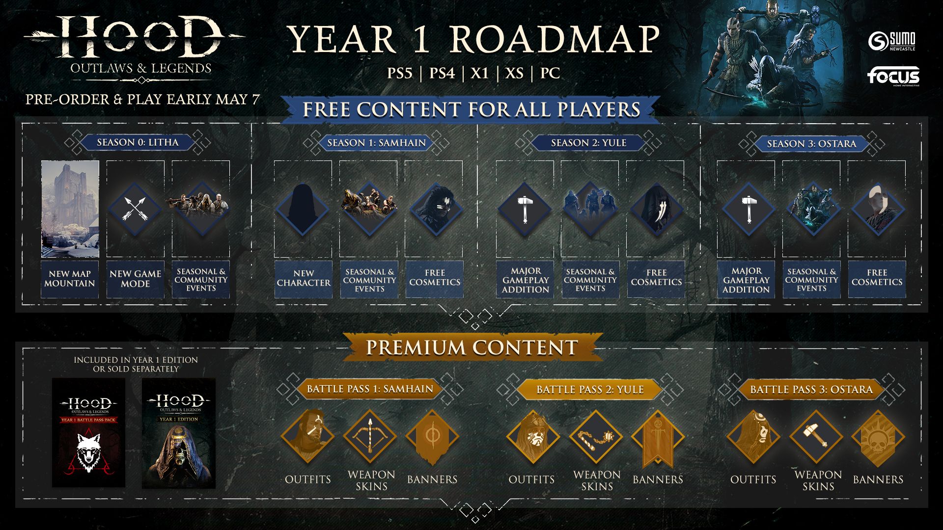 Hood Outlaws and Legends Year 1 Roadmap