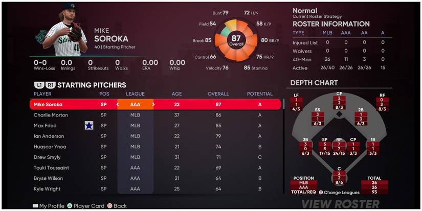 MLB The Show 21 The Braves Starting Pitchers