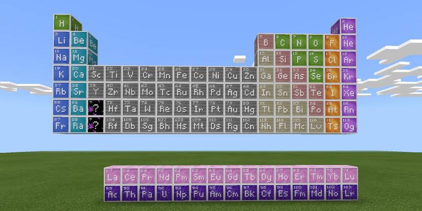 Minecraft Periodic Table