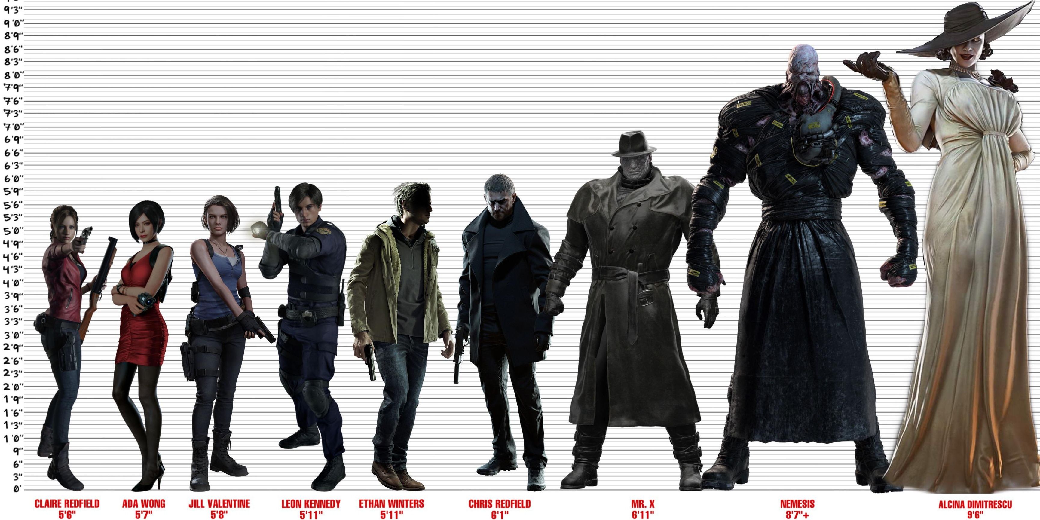 Resident Evil Height Chart