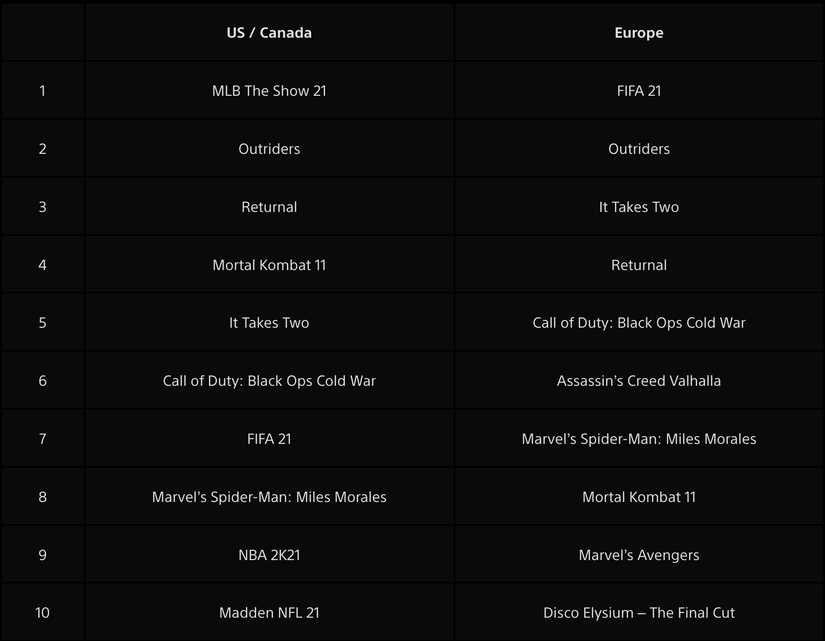 PlayStation-April-sales-figures