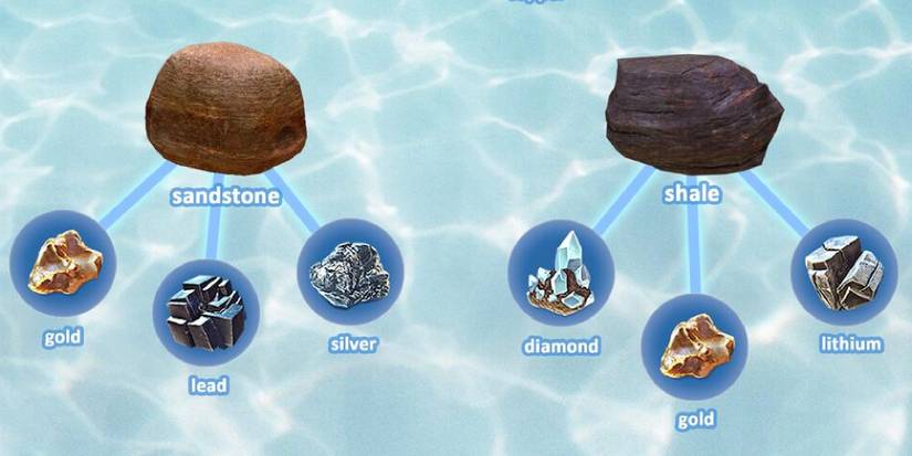 some raw materials and their outcropping source.