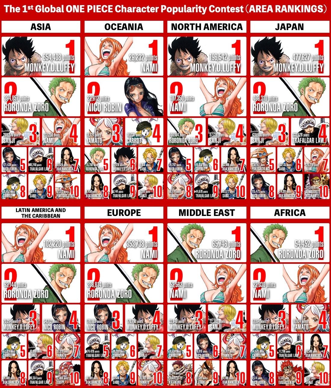 One Piece WT100 Results Across The World