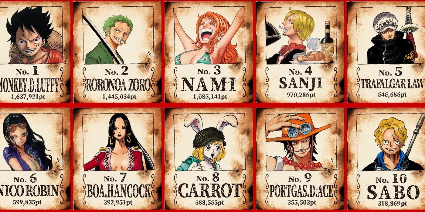 One Piece World Top 100 Shows Series Diverse Popularity Across The World