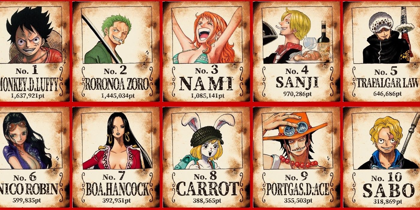 One Piece Top Ten Most Popular Characters Worldwide Revealed