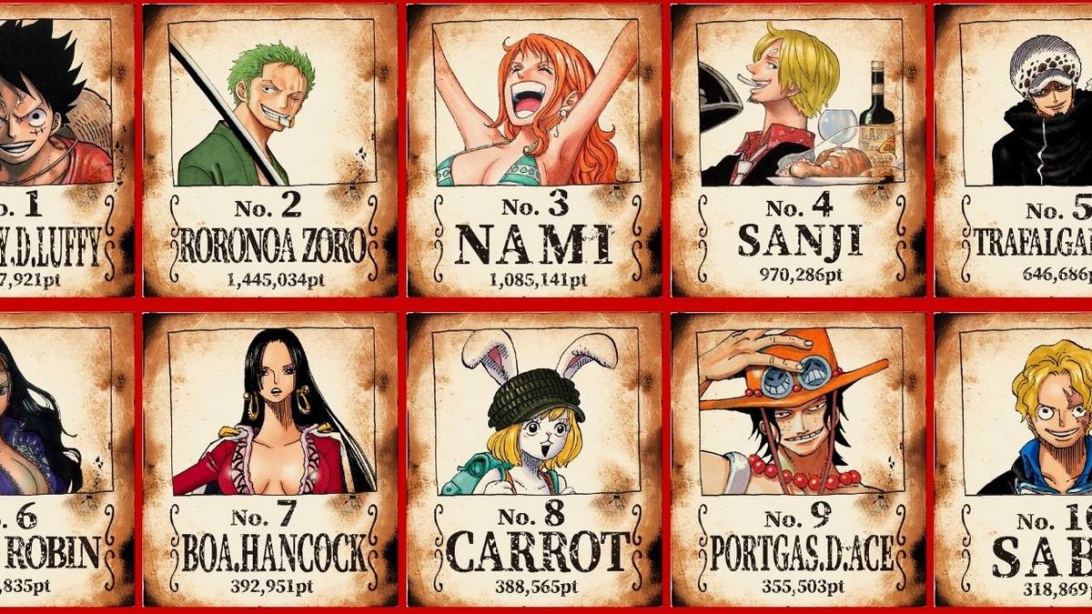 Featured Image - WT100 Results Top 10