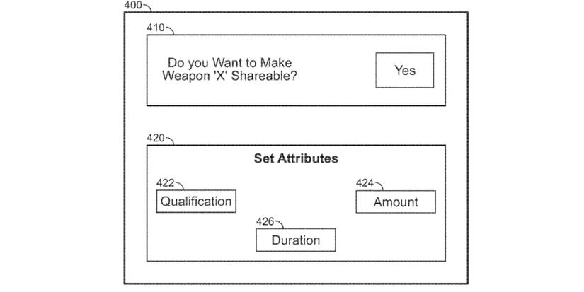 Activision Sharing Duration and Approval