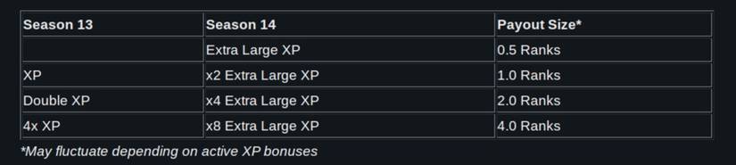 destiny 2 season xp differences