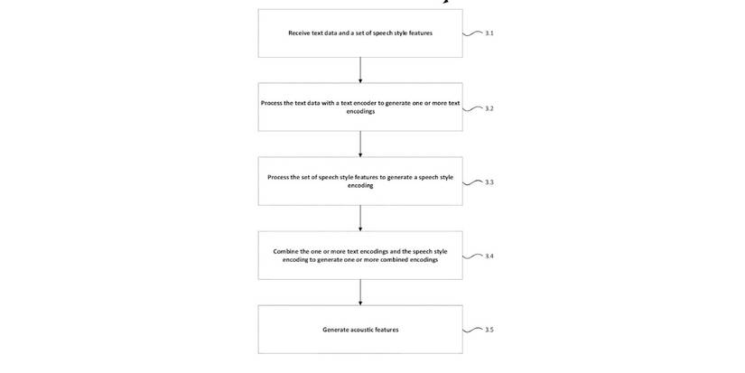 new-accessbility-ea-patent-screenshot
