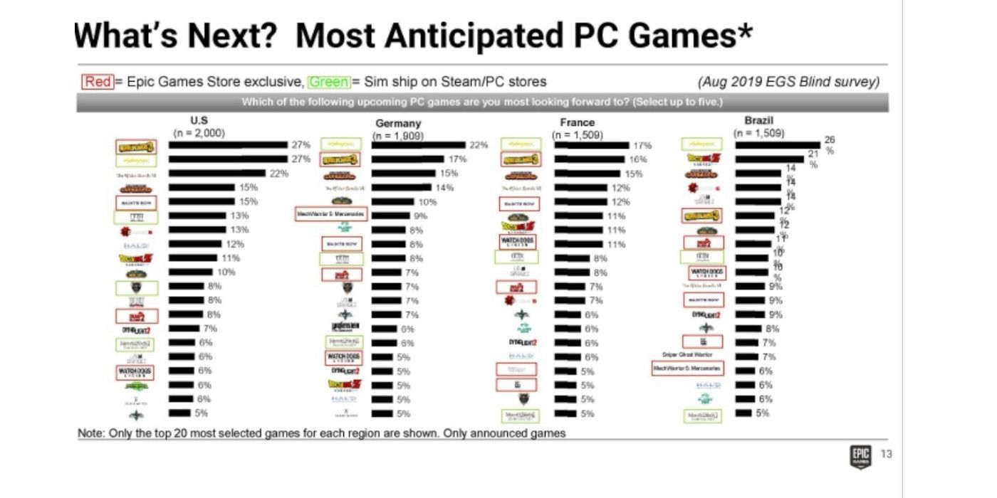 chart-of-anticipated-pc-games-from-epic-games