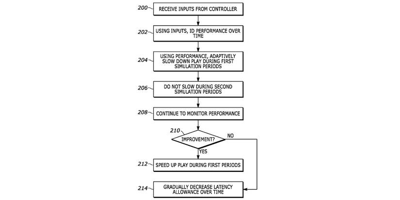 Speed Up Playback Sony